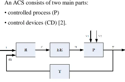 Figure 1.  Detailed block diagram of a feedback control system [2] 