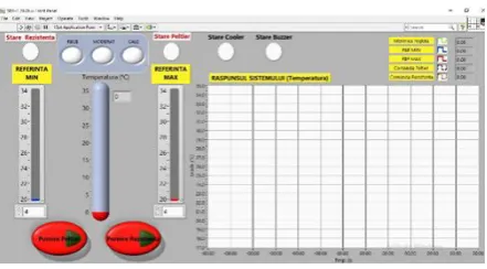 Figure 6.  Secondary front panel of the adjustment process. 