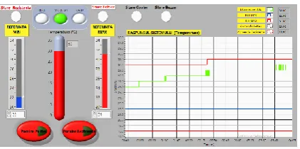 Figure 20.  Temperature set from 25 °C to 26 °C by thermal resistance. 