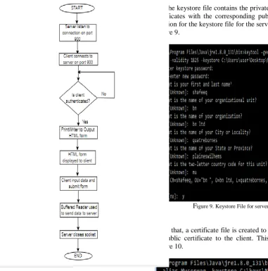 Figure 9. Keystore File for server 