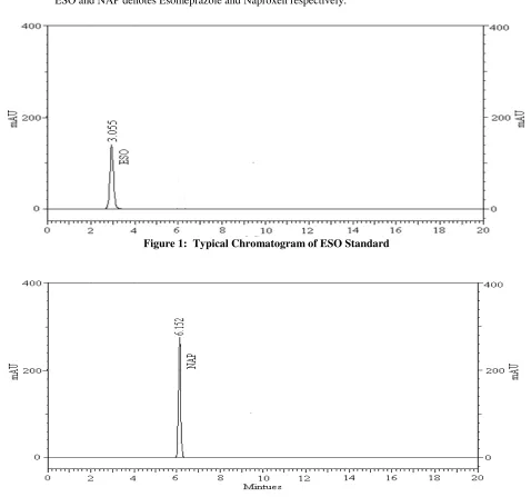 Figure 1:  Typical Chromatogram of ESO Standard 