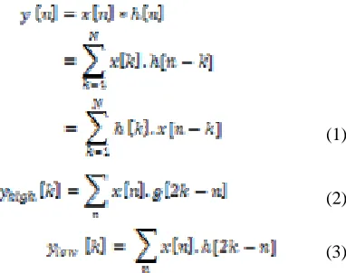 Table 1. Types of wavelet families [6]. 