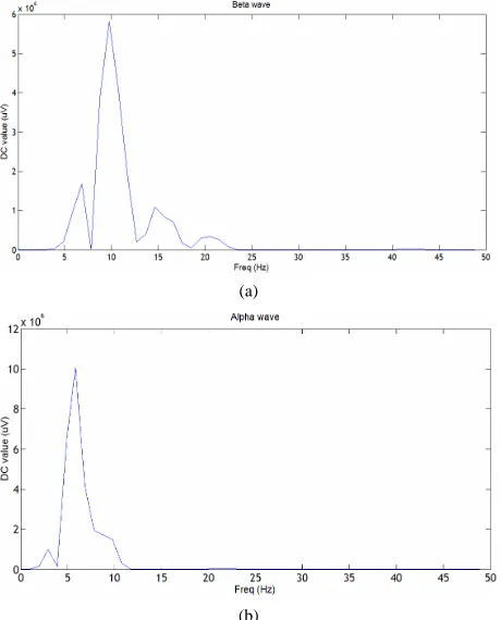 Figure 3. Study phase. 