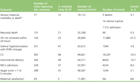 TABLE 1 Outcome data reported