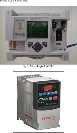Fig. 2: Micro Logix 1100 PLC 