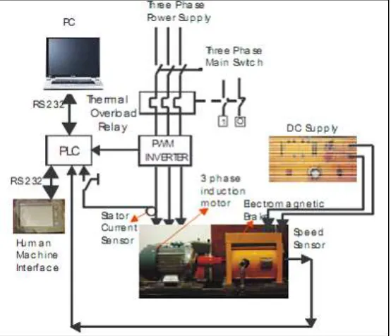 Fig. 4: RS 232 convert to RS485 