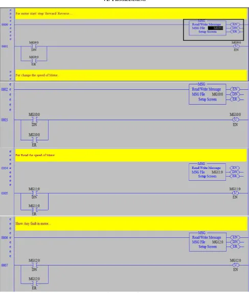 Fig. 9: Programming 