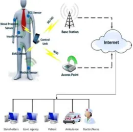 Fig. 1. An application Scenario of k-Healthcare model 