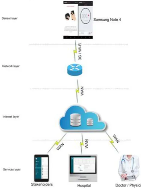 Fig. 2. Proposed k-Healthcare model 