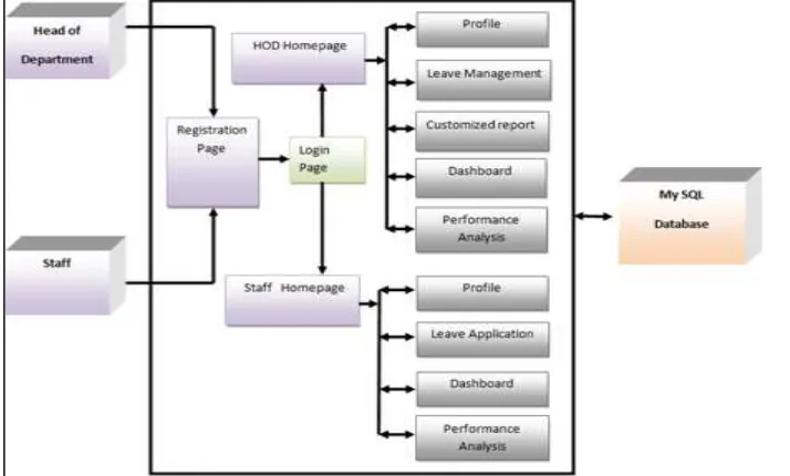 Fig. 1: System Architecture 