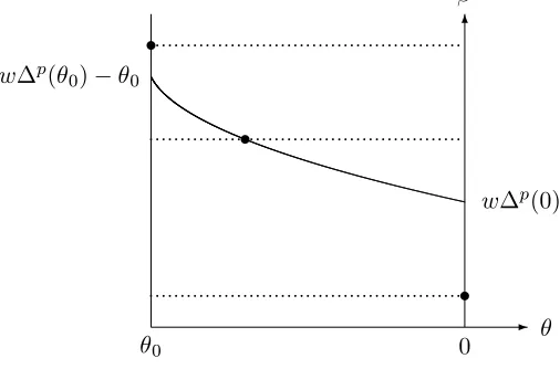 Fig. 1: Equilibria with �p0 (�) � 1: