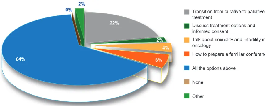 Figure 4 – Other subjects to discuss in a future lecture