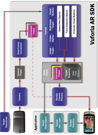 Fig. 2 Logic scheme for augmented reality system [11]. 