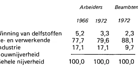 tabel 1, bij punt 1.1.). 