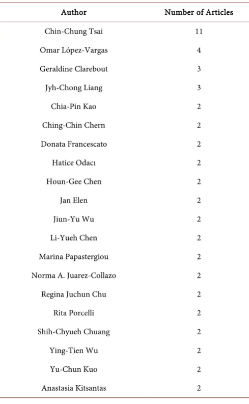 Table 5. Coauthorship index per year. 