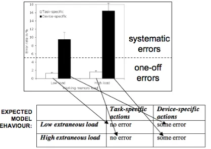 Figure 5.1:  Our interpretation of the behaviour to expect from the model. 
