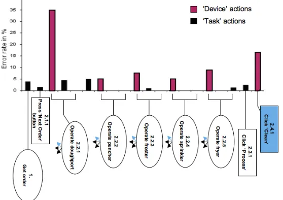 Figure 5.2). 