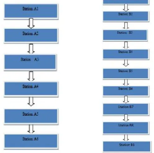 Table 1. CTT & PCT calculations for A&B type governors   A TYPE B TYPE 