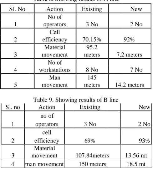 Figure 4. OBC of B line  