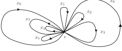 Figure 2.1: Cotree with eight loops