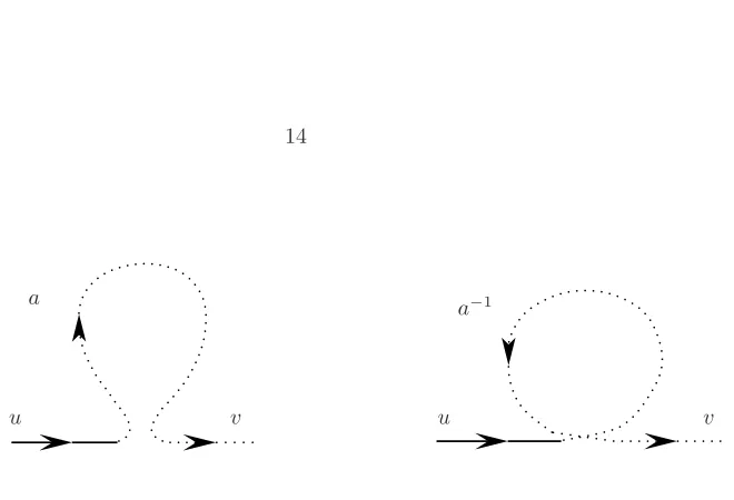 Figure 2.2: Illustrative graph for the change of revolution number