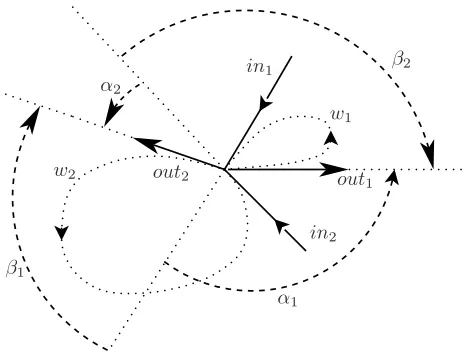 Figure 2.4: Interlacing graph