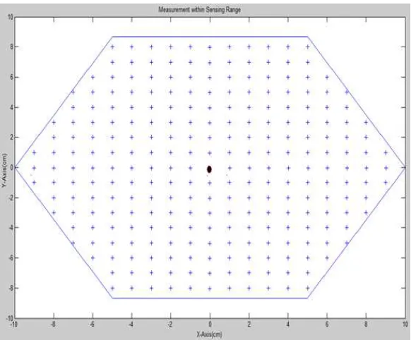 Figure 2: 2D view of spatial distribution of temperature