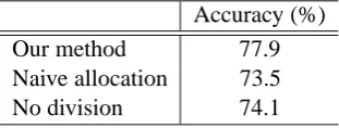 Figure 6 plots concept understanding accuracywith our method against baseline methods usinga single ASR module and a single LU module forvarious amounts of training data