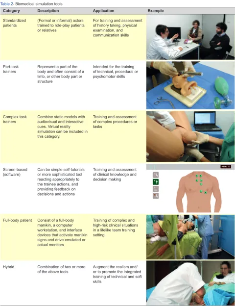 Table 2- Biomedical simulation tools 