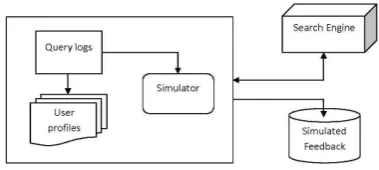 Figure 1: System architecture