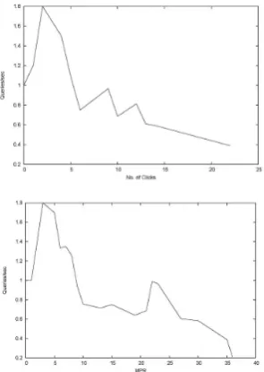 Figure 4:Clicks Vs Queries/sec and MR VsQueries/sec
