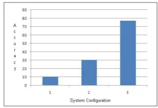 Table 1: System Conﬁgurations