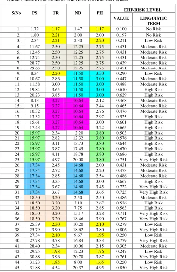TABLE 7: RESULTS OF SOME OF THE TRAINING AND TEST CASES 
