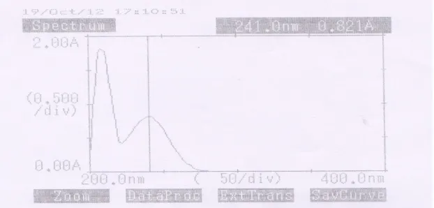 Figure 4: Chromatogram of acid degraded tablet sample of LNG (6 µg/ml) 