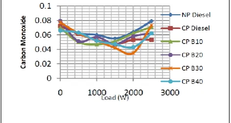 Fig.3. Titanium Oxide Coated Piston   