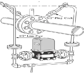 Fig.3. Flow measurement using standard manifold. . 