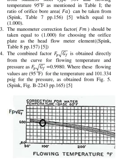 Table .II CONSTANTS FOR LIQUID FLOW MEASUREMENT 