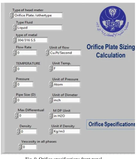 Fig. 9. Orifice specifications front panel. 