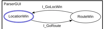 Figure 3: Model-Driven Mobile Simulator: Architecture