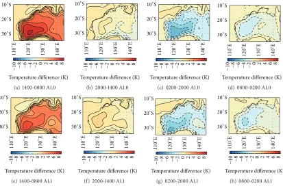 Figure 7: The difference in air temperature (K) at 925 hPa between (a and e) 1400 and 0800, (b and f) 2000 and 1400, (c and g) 0200 and2000, and (d and h) 0800 and 0200
