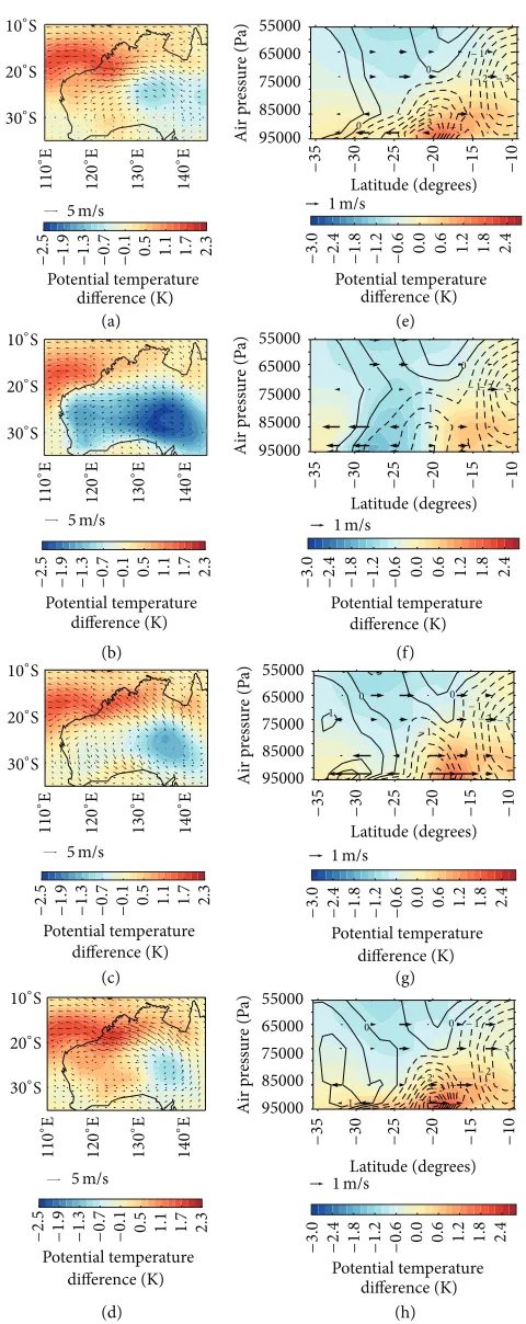 Figure 4: (a)–(d) show the difference in climatological mean (1979–2001) potential temperature (K) and horizontal wind speed (m sE between A1.1 and A1.0 at 0800, 1400, 2000, and 0200 AWST, respectively