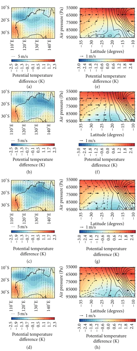 Figure 5: (a)–(d) show the difference in climatological mean (1979–2001) potential temperature (K) and horizontal wind speed (m sE between A1.3 and A1.1 at 0800, 1400, 2000, and 0200 AWST, respectively