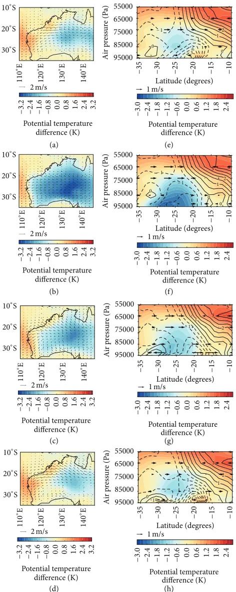 Figure 6: (a)–(d) show the difference in climatological mean (1979–2001) potential temperature (K) and horizontal wind speed (m sE between A1.3 and A1.0 at 0800, 1400, 2000, and 0200 AWST, respectively