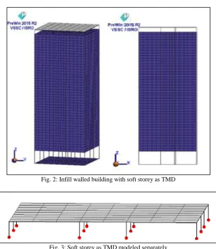 Fig. 2: Infill walled building with soft storey as TMD 