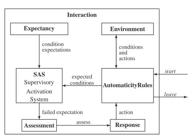 Figure 1: General Architecture