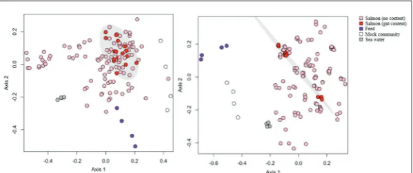 Fig. 6. NMDS plots of community structure. Plots are based on Yue-Clayton theta distance with no subsampling