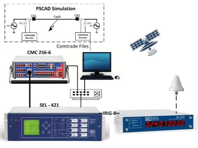 Fig 7. Lab setup 