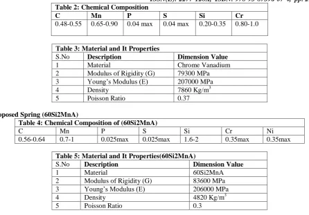 Table 2: Chemical Composition ISSN(E): 2277-128X,  ISBN: 978-93-87396-07-4,  pp. 294-298 C  Mn P 