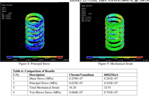 Table 6: Comparison of Results S.No Description 
