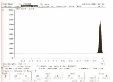 Fig 3:  HPTLC Chromatogram of A. latifolia bark extract     Fig 4. Chromatogram of Std